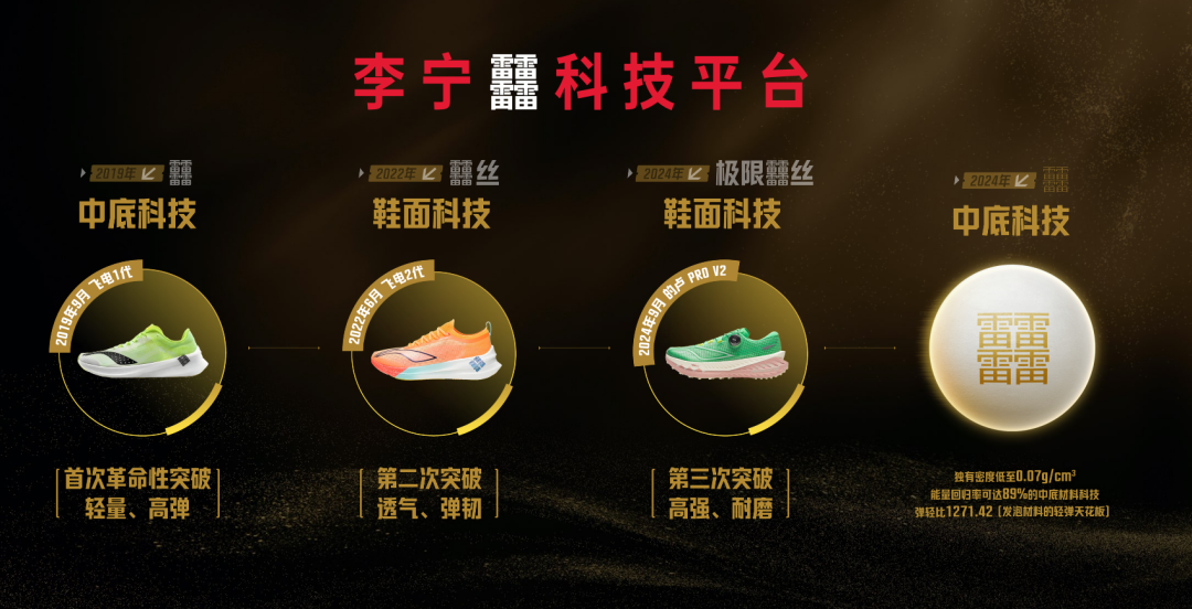 统”李宁不为人知的一次变革j9九游会登录超背后的“系