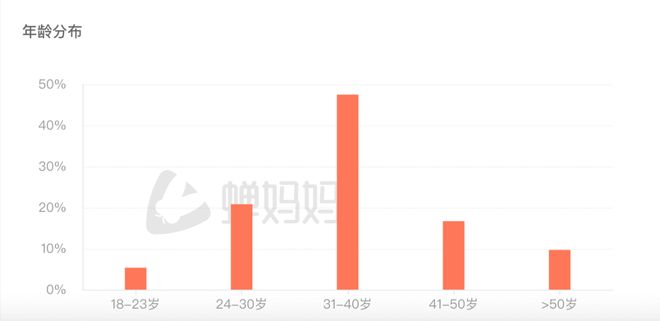 热”：借力年轻子女改写千亿老年鞋市场格局？j9九游会网址是什么老年鞋掀起小红书“种草(图4)