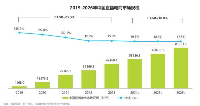 0位明星它却亏了34亿j9九游会登录手握7(图3)